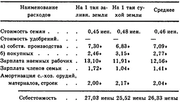 Таким образом средняя себестоимость одного коку выражается принимая во - фото 4