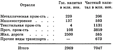 Если выкинуть 2 500 000 000 и 585 000 000 железнодорожных иен то - фото 5