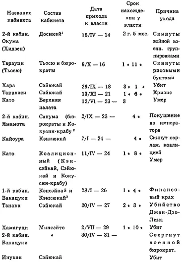 1 Досикай Кэнсэйкай Минсэйто одна и та же партия менявшая названия 2 - фото 6