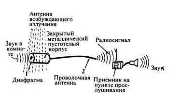Рис 71 Что касается этого варианта жучка и возвращаясь к теме жучков в - фото 72