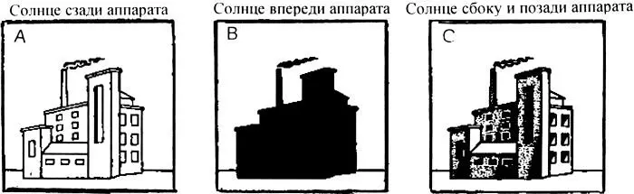 Рис 75Таким получается объект съемки при различном положении солнца - фото 76