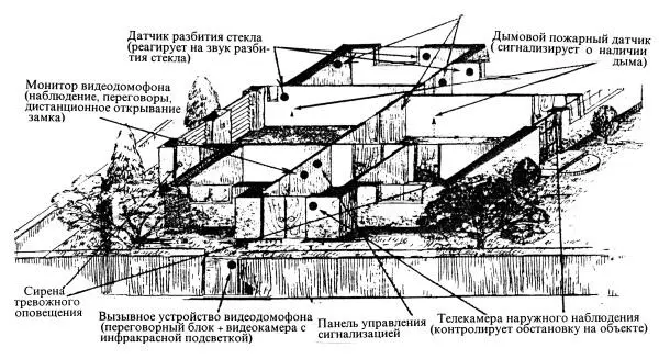 Рис 146Возможная система сигнализации объекта Большую опасность представляют - фото 149