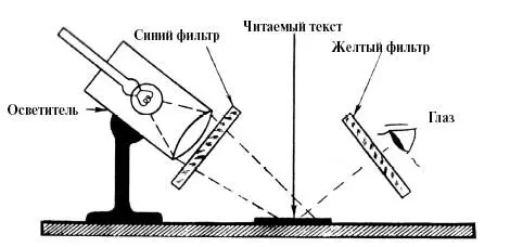 Рис 217 Различается чтение 1 в коротковолновых ультрафиолетовых лучах - фото 221