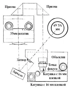 Рис 218Способ изготовления микроточек при помощисовместного использования - фото 222