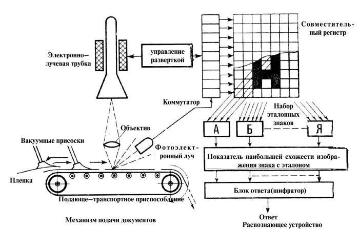 Рис 228Схема читающего устройства Схема проекционного аппарата с - фото 233