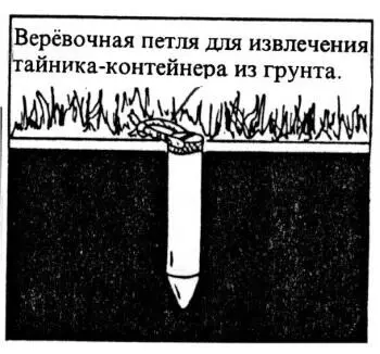 Рис 233Установленный тайник контейнер После закладки в контейнер материалов - фото 239