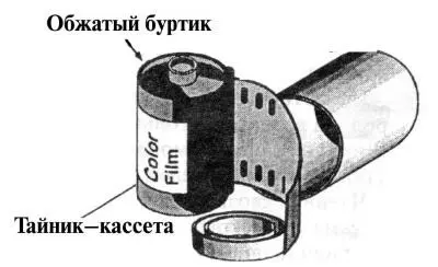 Рис 237 Рис 238Тайник галстук На практике тайники агентами - фото 243