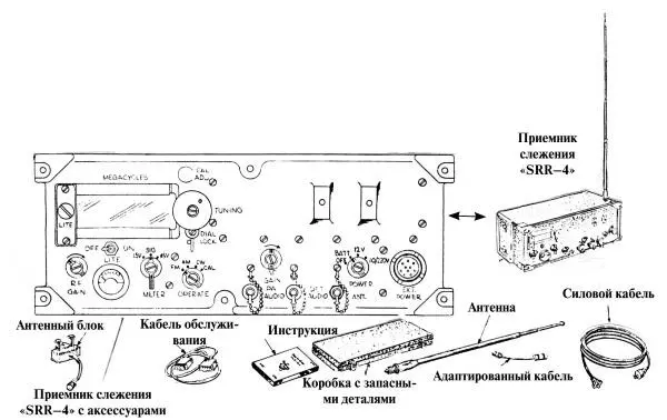 Рис 250Приемник слежения SRR4 Рис 251Радиомаяк Transmitter Beacon - фото 256