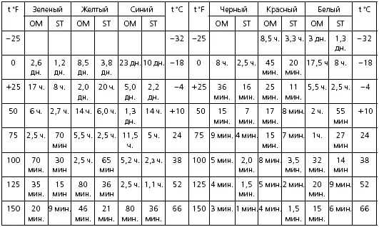 ОМ графа применяемая при одновременно установленных двух карандашах при - фото 277