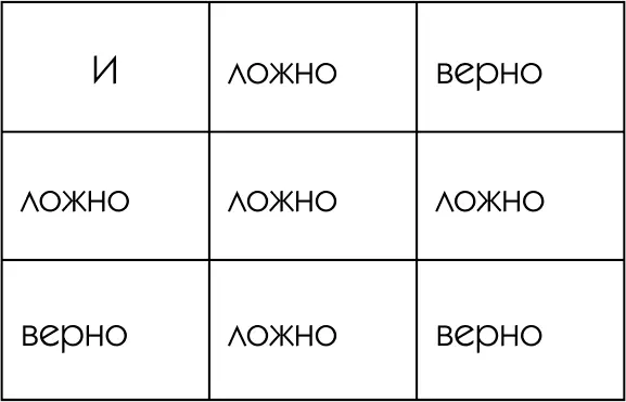 Вторая таблица была лишь интерпретацией первой Все это должно было быть хорошо - фото 3
