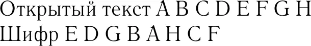 Для машины в положении показанном на втором рисунке замещение будет - фото 8