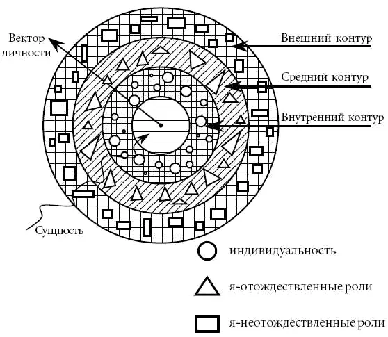 Рис 4 Личность человека Возможно ли быть собой для другого Что значит быть - фото 4