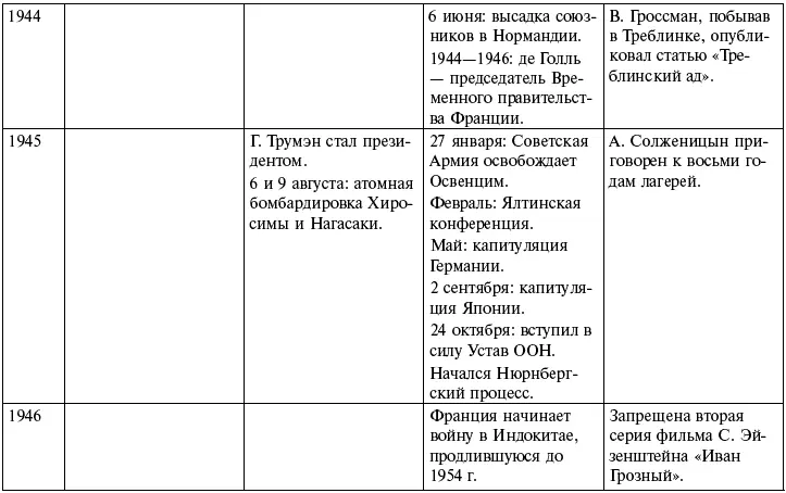 Ночь с вождем или Роль длиною в жизнь - фото 11