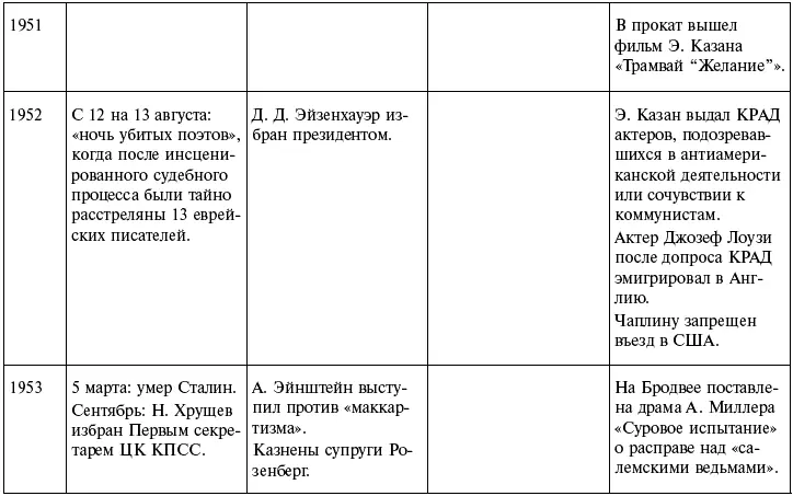 Благодарности Хочу поблагодарить всех кто помогал мне в продолжении моей - фото 15