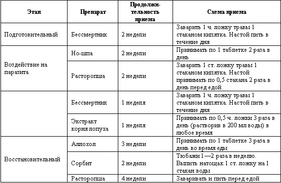 Особое значение имеет очищение организма Врачи нашего Центра используя - фото 15