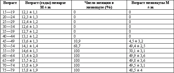 Большинство работ посвящено изучению оценки минерализации костной ткани у - фото 4