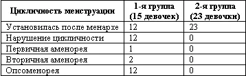 У половины обследованных девочек течение менструации сопровождалось дисменореей - фото 7