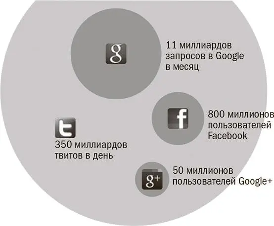 Рис 12Обнаружение контента поисковые системы и социальные сети - фото 2