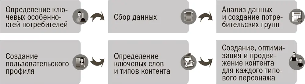 Рис 61Этапы создания типового персонажа и его использование в - фото 10
