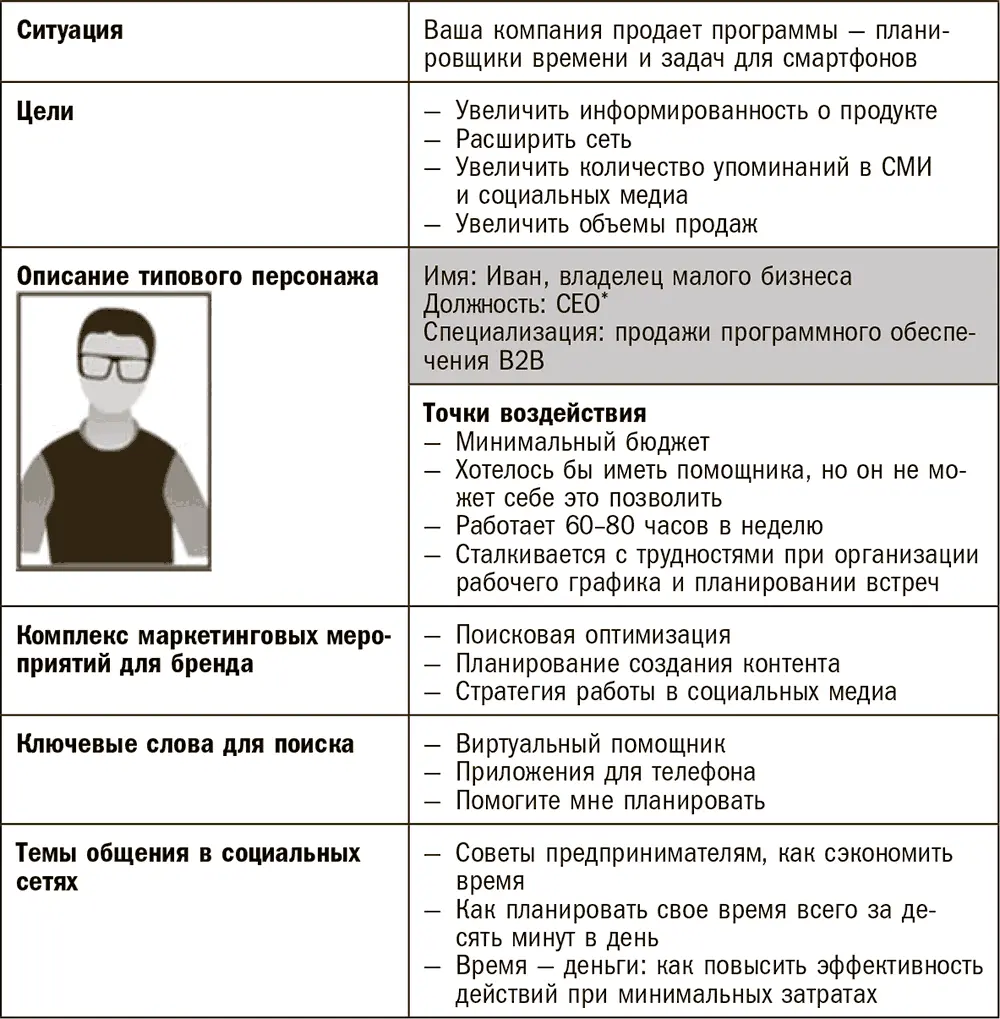 Рис 63Пример типового персонажа 26 Поисковая оптимизация и ключевые - фото 12