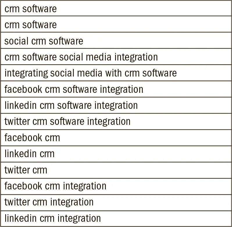 Рис 74Ключевые фразы в категории social media CRM integration В данной - фото 16