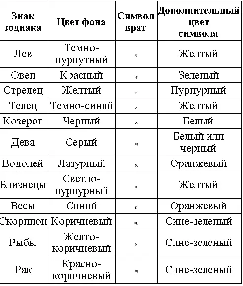 Эти переливающиеся цвета символов врат оказывают огромное воздействие на - фото 14