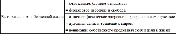 Тренинги по управлению мечтой Центры взаимоотношений GRC предлагают вам - фото 14