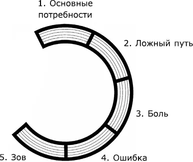 Любой зов который побуждает проникать вглубь человеческой природы исходит от - фото 42