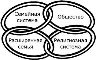 Откройте заднюю крышку часов Что вы видите Стрелки часов отсчитывают время не - фото 47