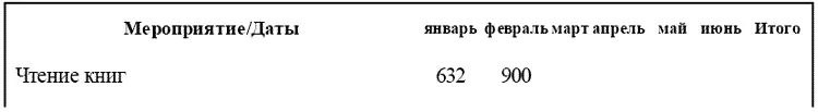 А ведь так и есть Наиболее распространенная отговорка большинства людей на - фото 56