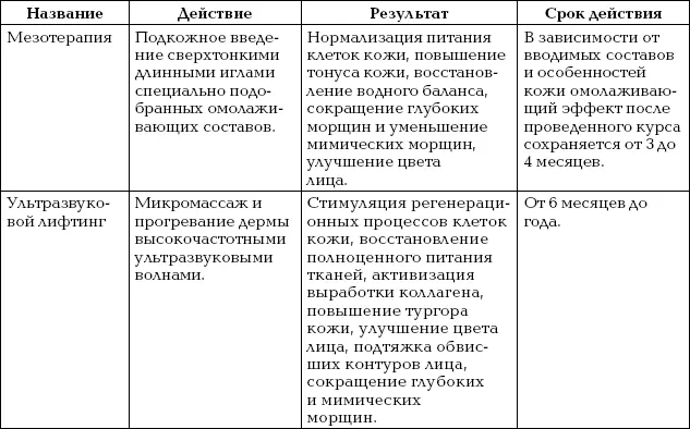 Омоложение Краткая энциклопедия - фото 153