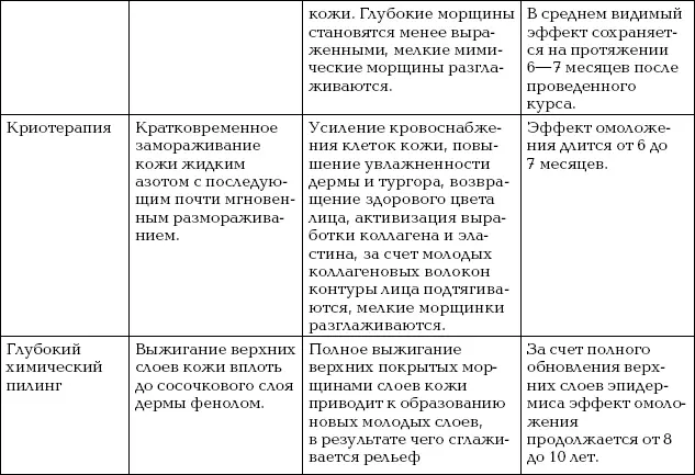 Глава 8 Восстановление волос Волосы так же чувствительны к внешнему - фото 156