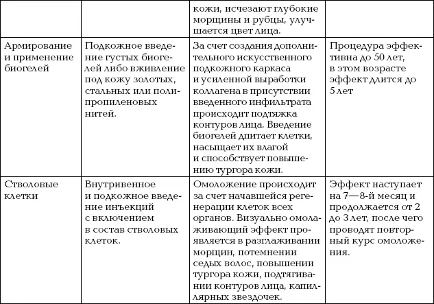 Глава 8 Восстановление волос Волосы так же чувствительны к внешнему - фото 157