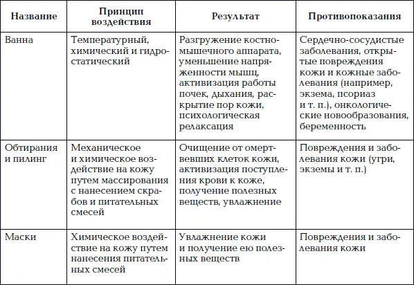 Уход за телом Краткая энциклопедия - фото 50