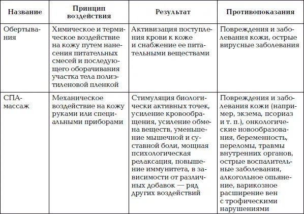 Глава 2 Эпиляция Если длинные роскошные волосы всегда были предметом гордости - фото 51