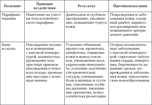 Глава 2 Эпиляция Если длинные роскошные волосы всегда были предметом гордости - фото 52