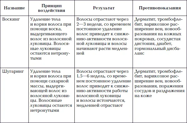 Уход за телом Краткая энциклопедия - фото 60
