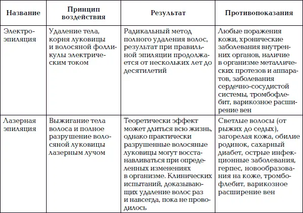 Глава 3 Загар Солярий Красивой нашу кожу делают не только лосьо - фото 61