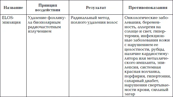 Глава 3 Загар Солярий Красивой нашу кожу делают не только лосьоны кремы и - фото 62