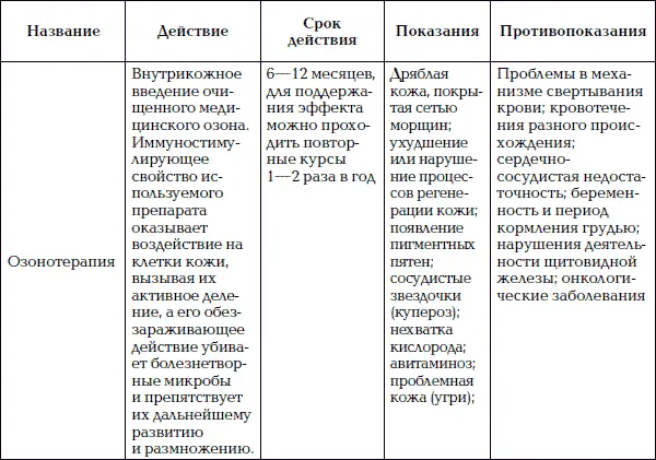 Уход за телом Краткая энциклопедия - фото 76