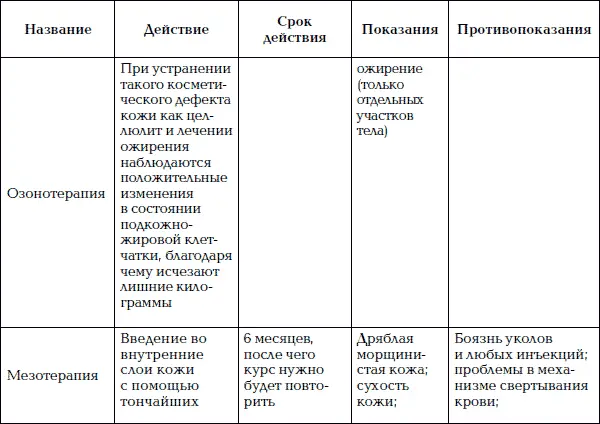Уход за телом Краткая энциклопедия - фото 77