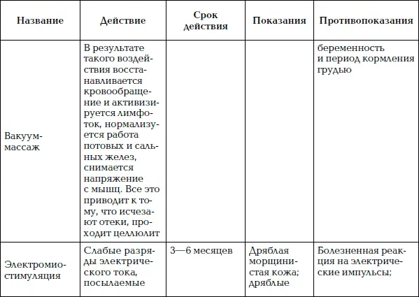 Заключение Каждая женщина заботясь о своей красоте уделяет внимание телу - фото 80
