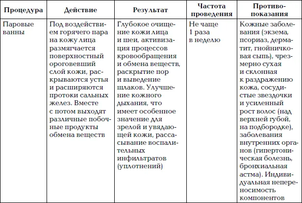 Уход за лицом Краткая энциклопедия - фото 62