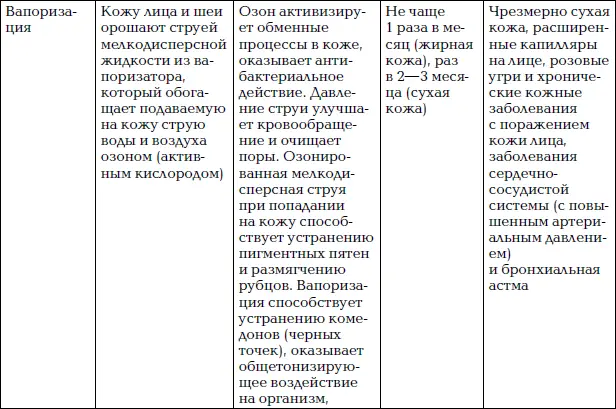 Уход за лицом Краткая энциклопедия - фото 63