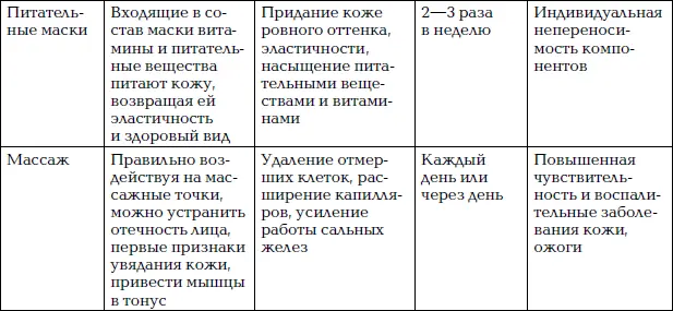 Глава 3 Специальные косметические процедуры В к - фото 67