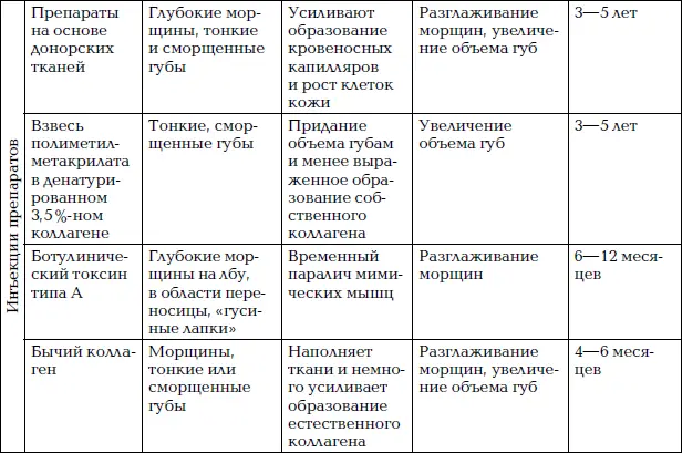 Заключение Необходимые косметологические проц - фото 108