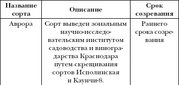 Арбуз дыня алыча и другие южные культуры Выращиваем в средней полосе - фото 32