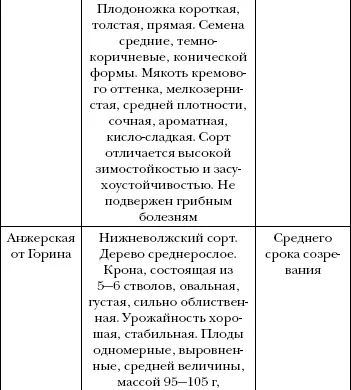 Арбуз дыня алыча и другие южные культуры Выращиваем в средней полосе - фото 34
