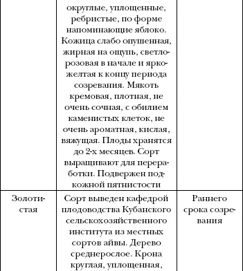 Арбуз дыня алыча и другие южные культуры Выращиваем в средней полосе - фото 35