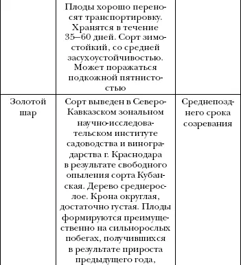 Арбуз дыня алыча и другие южные культуры Выращиваем в средней полосе - фото 37